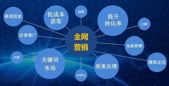 互聯(lián)網(wǎng)浪潮下 網(wǎng)絡(luò)營(yíng)銷(xiāo)如何重塑企業(yè)銷(xiāo)售格局