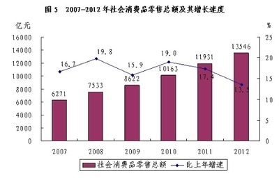 2012年浙江省金銀制品銷售市場分析與發展趨勢