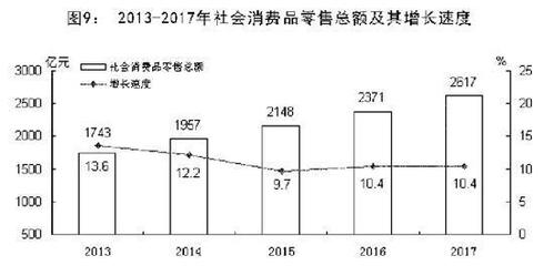 2017年唐山市金銀制品銷售市場發展概況與經濟社會影響分析