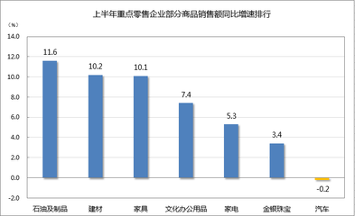 消費市場復蘇態勢明顯 上半年零售業亮點解析與金銀制品銷售熱潮